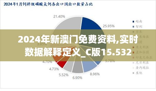 2024年新澳门免费资料,实时数据解释定义_C版15.532