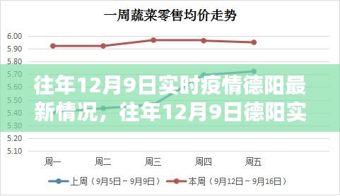 往年12月9日德阳实时疫情最新概览及概览信息更新通知