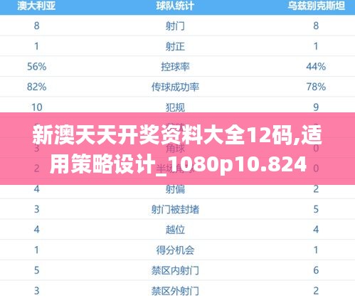 新澳天天开奖资料大全12码,适用策略设计_1080p10.824