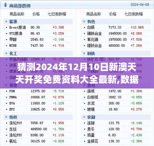 猜测2024年12月10日新澳天天开奖免费资料大全最新,数据资料解释落实_Q7.900