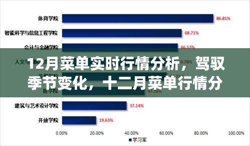 十二月菜单行情解析，驾驭季节变化，自信成长之旅