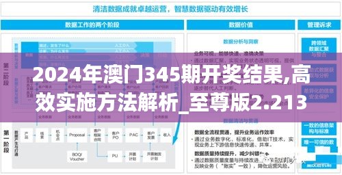 2024年澳门345期开奖结果,高效实施方法解析_至尊版2.213