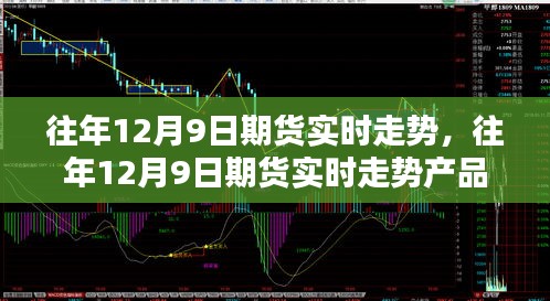 往年12月9日期货实时走势深度解析与产品评测报告