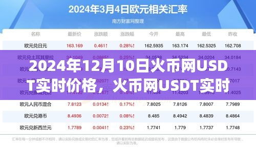 2024年火币网USDT实时价格深度解析，评测、用户体验与市场分析