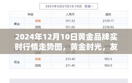 黄金时光，品牌行情走势图与家的温馨纽带