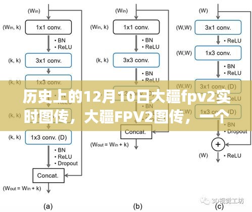 大疆FPV2实时图传，温馨飞行日的回忆