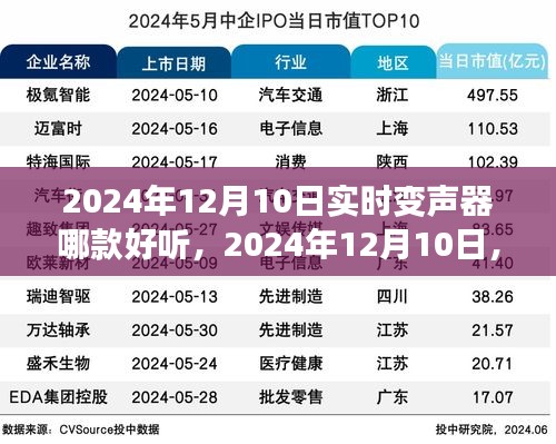 寻找最美声音，2024年最佳实时变声器推荐及体验之旅