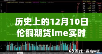 历史上的12月10日伦铜期货LME行情背后的励志故事，自信与成就感的诞生之路