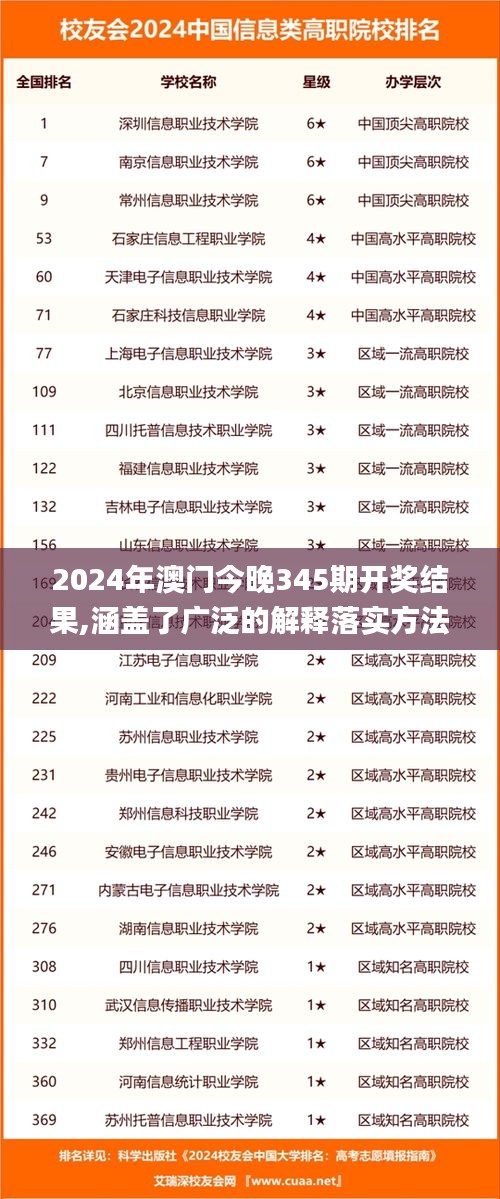 2024年澳门今晚345期开奖结果,涵盖了广泛的解释落实方法_尊享版4.714