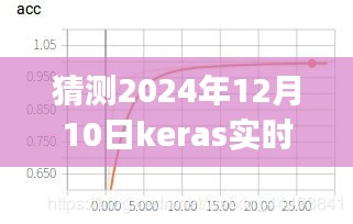 独家揭秘，Keras实时保存History秘籍，探秘小巷深处的神秘小店，未来技术预测之旅