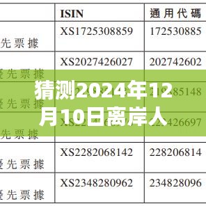 2024年12月10日离岸人民币兑美金实时行情深度预测与分析。