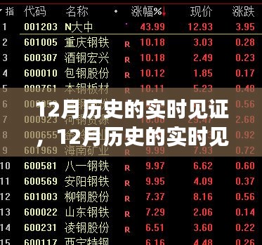 12月历史的实时见证，全面评测与详细介绍