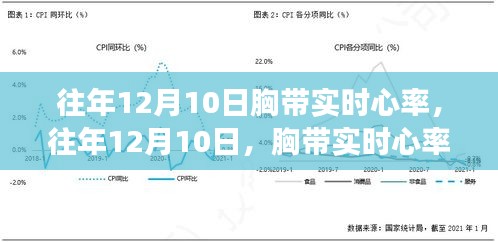 胸带实时心率监测技术进展与要点解析，历年回顾与最新解析