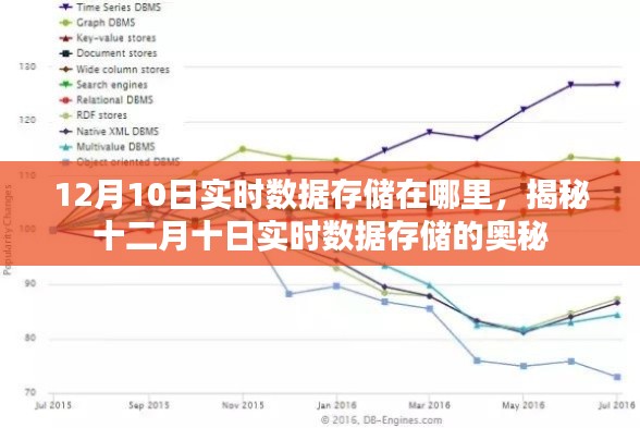 揭秘，十二月十日实时数据存储的奥秘与位置