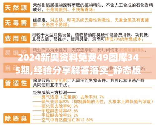 2024新奥资料免费49图库345期,经验分享解答落实_静态版110.748