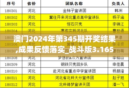 澳门2024年第345期开奖结果,成果反馈落实_战斗版3.165