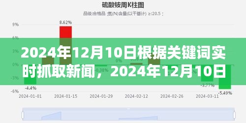 2024年12月10日实时新闻关键词的历史印记