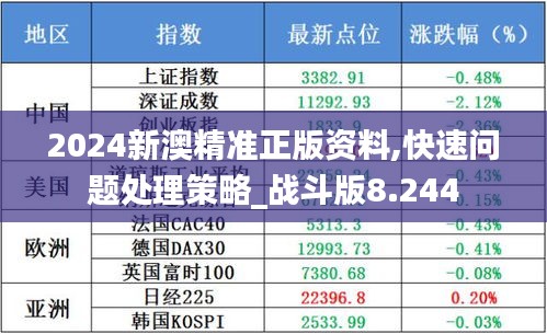 2024新澳精准正版资料,快速问题处理策略_战斗版8.244