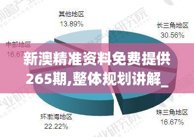 新澳精准资料免费提供265期,整体规划讲解_入门版6.531