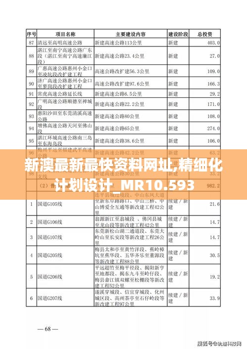 新澳最新最快资料网址,精细化计划设计_MR10.593