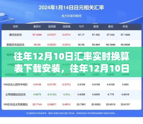 往年12月10日汇率实时换算表下载安装，深度探讨与视角