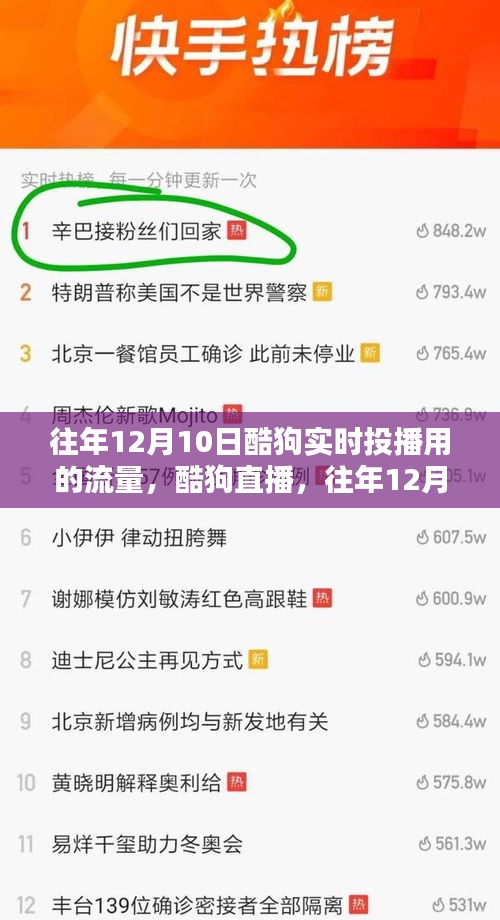 酷狗直播，往年12月10日实时投播流量解析与指南