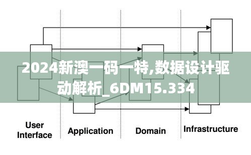 2024新澳一码一特,数据设计驱动解析_6DM15.334