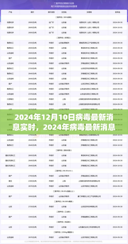 全球疫情动态，最新病毒消息解读与应对策略分析（2024年）