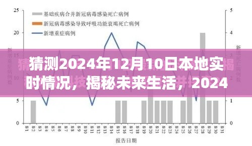 揭秘未来生活，深度体验与预测2024年12月10日的高科技产品实时情况。