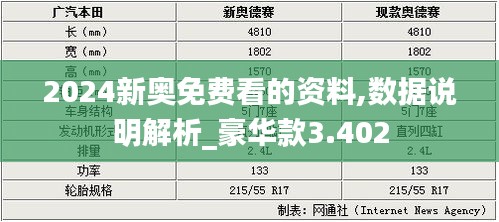 2024新奥免费看的资料,数据说明解析_豪华款3.402