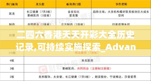 二四六香港天天开彩大全历史记录,可持续实施探索_Advance110.614