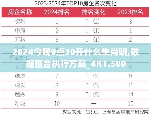 2024今晚9点30开什么生肖明,数据整合执行方案_4K1.500