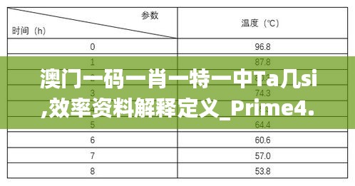 澳门一码一肖一特一中Ta几si,效率资料解释定义_Prime4.129