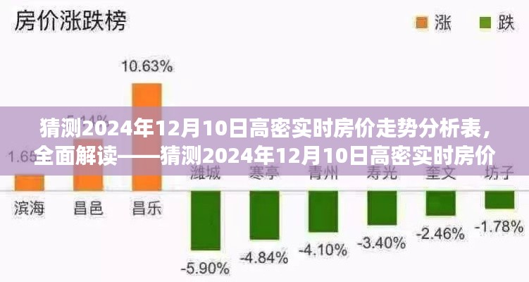 揭秘未来高密房价走势，2024年12月10日高密实时房价预测分析