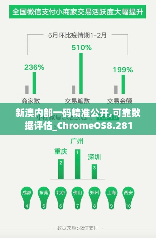 新澳内部一码精准公开,可靠数据评估_ChromeOS8.281