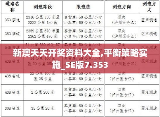 新澳天天开奖资料大全,平衡策略实施_SE版7.353