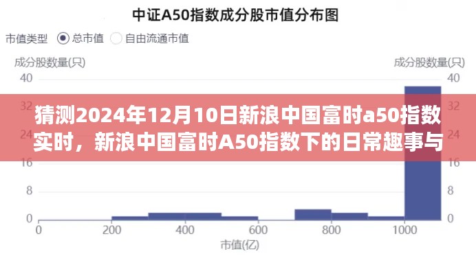 新浪中国富时A50指数下的日常趣事与情感纽带，预测与实时动态分析（2024年12月10日）