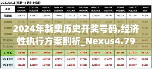 2024年新奥历史开奖号码,经济性执行方案剖析_Nexus4.793