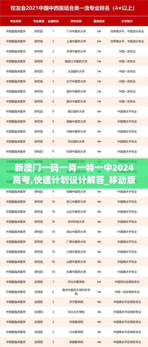 新澳门一码一肖一特一中2024高考,快速计划设计解答_移动版11.220