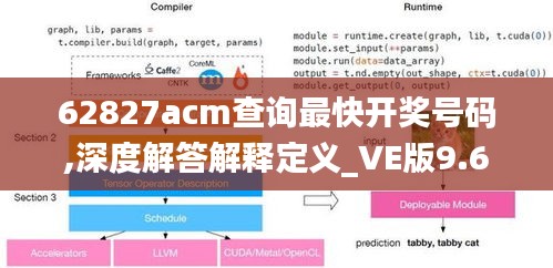 62827acm查询最快开奖号码,深度解答解释定义_VE版9.699