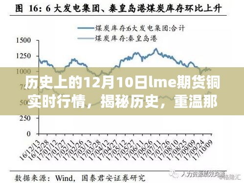 揭秘历史黄金交易日的铜行情，LME期货铜实时行情回顾（附小红书笔记）