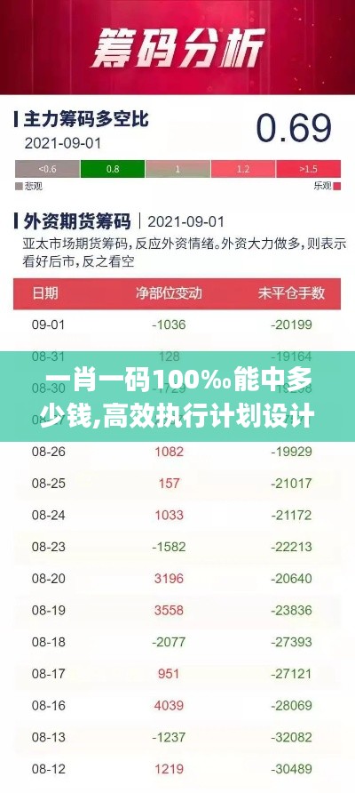 一肖一码100‰能中多少钱,高效执行计划设计_tool4.664