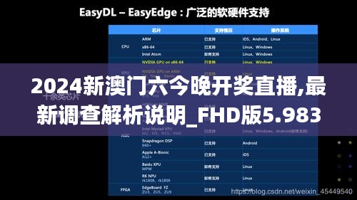 2024新澳门六今晚开奖直播,最新调查解析说明_FHD版5.983