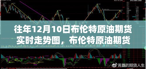 往年12月10日布伦特原油期货走势揭秘，波动图谱与实时走势分析📈✨