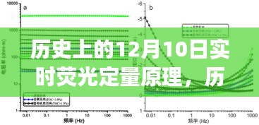 历史上的12月10日，实时荧光定量原理的演变与影响探讨