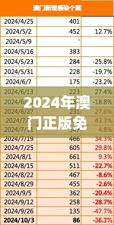 2024年澳门正版免费资料,市场趋势方案实施_苹果款9.956