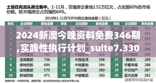 2024新澳今晚资料免费346期,实践性执行计划_suite7.330