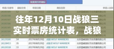 战狼三，智能实时票房统计表全新体验，揭示票房神话背后的数据奇迹。