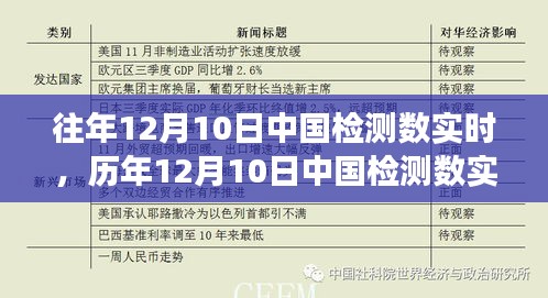 历年12月10日中国检测数实时洞察，数据揭示抗疫力量背后的故事