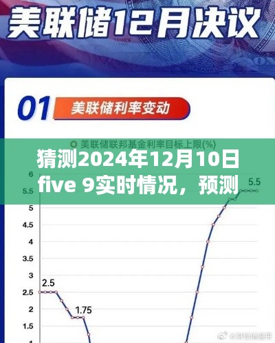 建议，揭秘未来，洞悉Five 9实时情况于2024年12月10日的预测与技巧